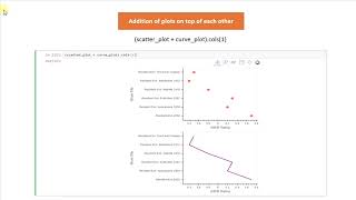Holoviews Python Tutorial