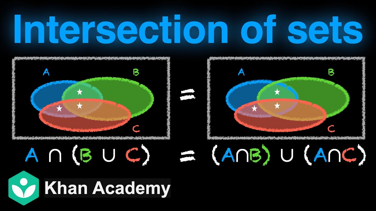 Properties Of Intersection Of Sets Sets Grade 11 Math Khan