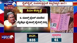 Micro Finance Loan Torture || ಸಾಲ ಶೂಲಕ್ಕೆ ಬ್ರೇಕ್‌ ಹಾಕುವಂತೆ ಹಿರಿಯ ಅಧಿಕಾರಿಗಳಿಗೆ ಸೂಚನೆ ||