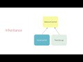 Angular | Beginner to Pro #100 - Creating Controls Programatically [By Mosh Hamedani]