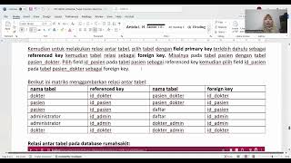 Tugas Tutorial 2 Basis Data