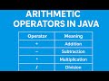 #9 Arithmetic Operators in Java | Java Programming Tutorial