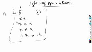Right Half Pyramid Pattern in Java |Java programming #javaloops #loop #java #forloops
