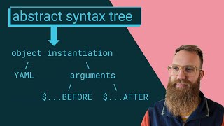 Abstract Syntax Tree (AST)-based autofix