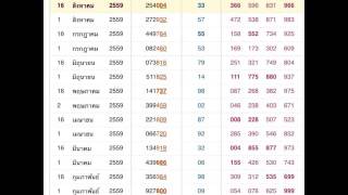 สถิติหวย ผลหวยย้อนหลัง ปี 58-59