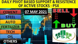 07 May:Pivot Points Analysis|Support Resistance|Stocks|pakistan stock market|KSE|PSX|psxtoday|Shorts