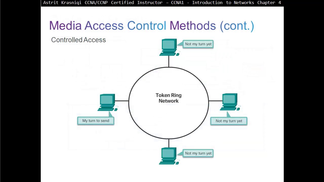 Mac Media Access Control Media Access Control Mac Layer Functions