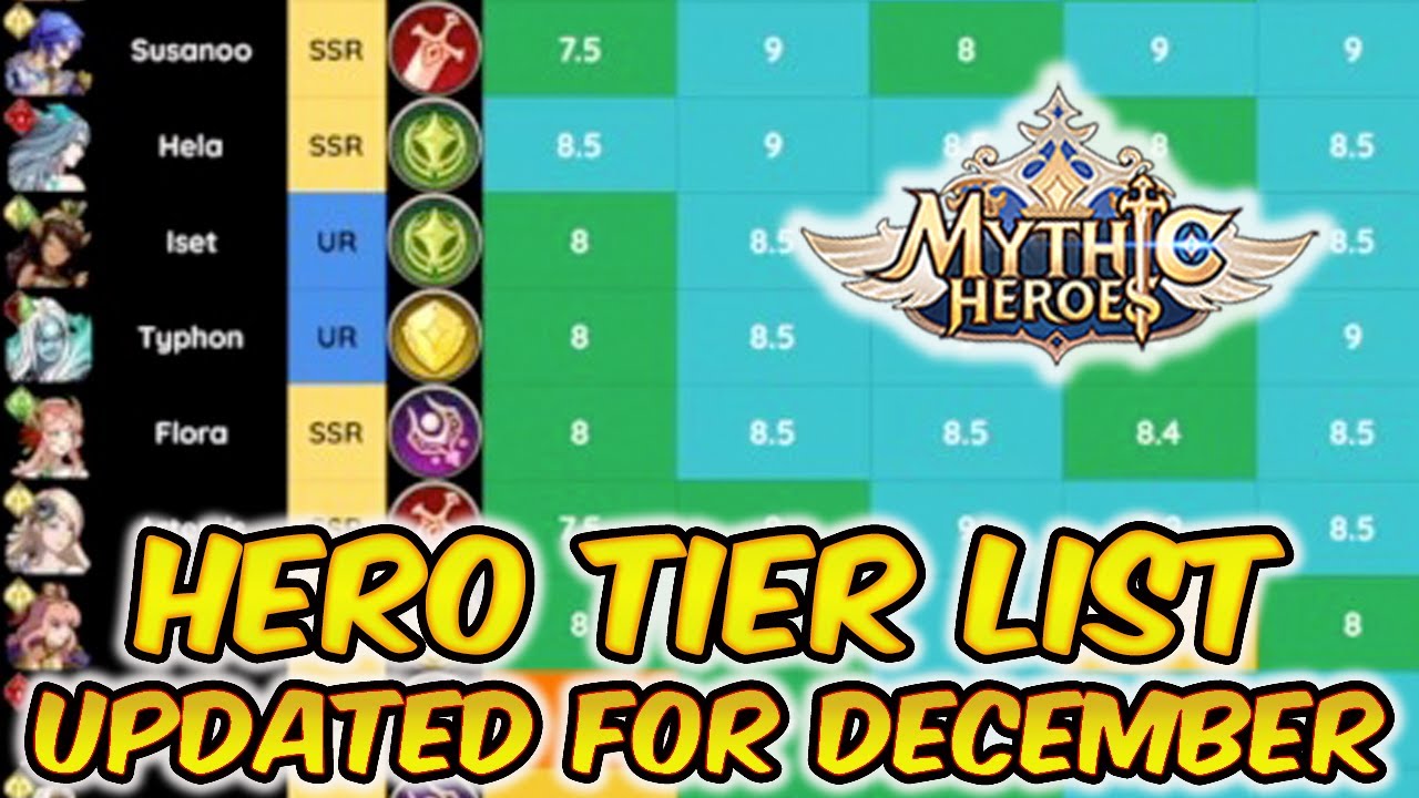 Mythic Heroes Tier List😎(December Update)Written By Asura & Hosted By ...