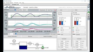 PID Control with the Ziegler-Nichols Tuning Method | Quick Guide