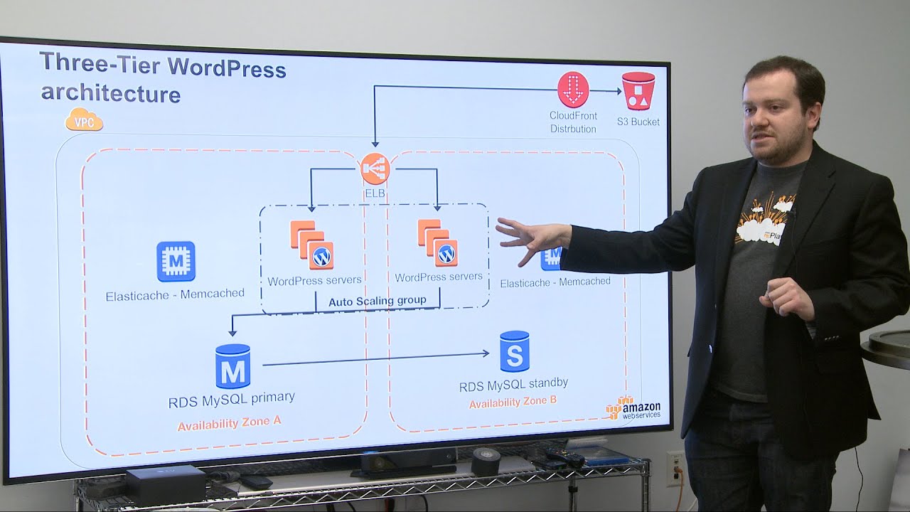 Getting Started With Amazon Web Services - YouTube