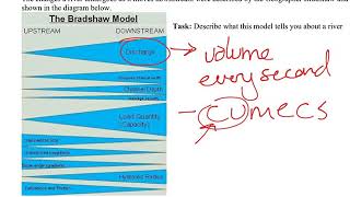 Tutorial describing river changes and the Bradshaw Model