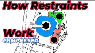 How basic restraints work compressed