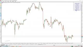 MT5 Gann Dynamic Square & Gann Box .Chart scale for Commodities and stocks.