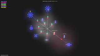 Lordog/dive-into-llms - Gource visualisation
