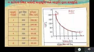 સરેરાશ સ્થિર ખર્ચ અને સરેરાશ અસ્થિર ખર્ચ