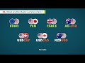 06 what are the “major” trading currency pairs fxtm learn forex in 60 seconds