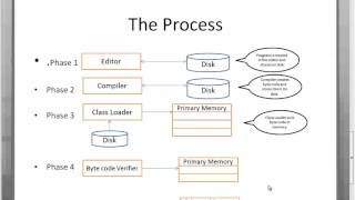 Java in Urdu Lecture 02