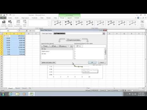 How do you start a line graph at the Y axis?