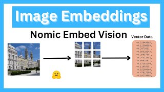 Get Embeddings From Images: Nomic Embed Vision