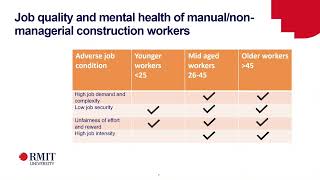 OFSC Webinar: Mental health and working in construction: research and studies