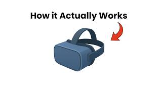 How VR Headset Actually Works? - Speedrun Explained
