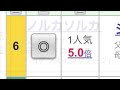 【競馬win5予想／小倉日経オープン】◎シュヴァリエローズ○ノルカソルカ 競馬 競馬予想 win5 小倉日経オープン