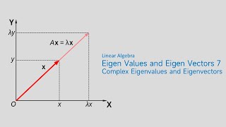 Complex Eigenvalues & Eigenvectors: 2x2 Matrix Example Solved | Linear Algebra