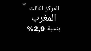 أكثر 5 دول تتابعني #worldcup #football