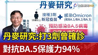 丹麥研究:打3劑曾確診 對抗BA.5保護力94%