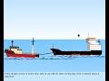 rule 24 towing and pushing rules of the road colregs merchant navy knowledge