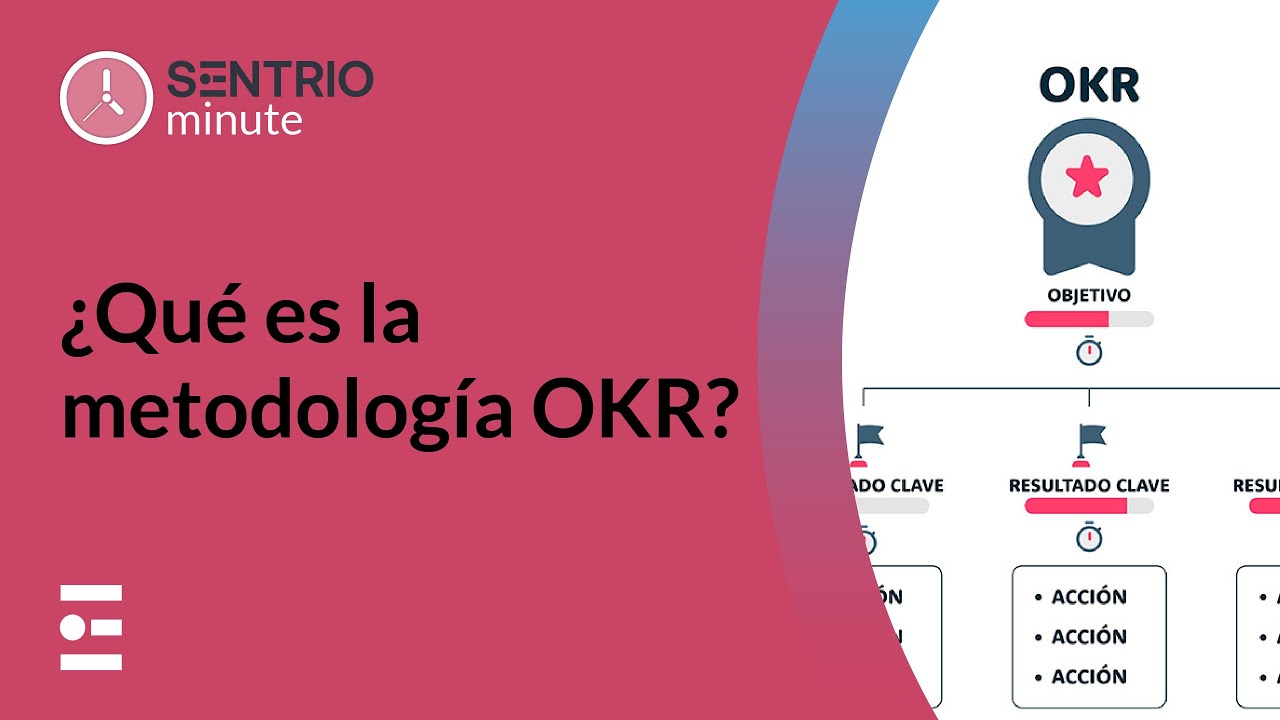 Qué Es La METODOLOGÍA OKR Y Cómo Implementarla Paso A Paso - YouTube