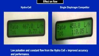 Michael Smith Engineers Ltd - Hydracell Pulsation Effect