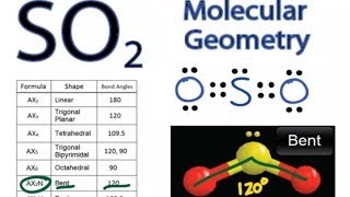 SO2 Molecular Geometry / Shape and Bond Angles (Sulfur Dioxide)