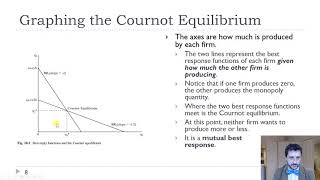 Cournot Nash Equilibrium