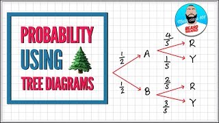How to use Tree Diagrams to Solve Probability Questions | Beard Squared
