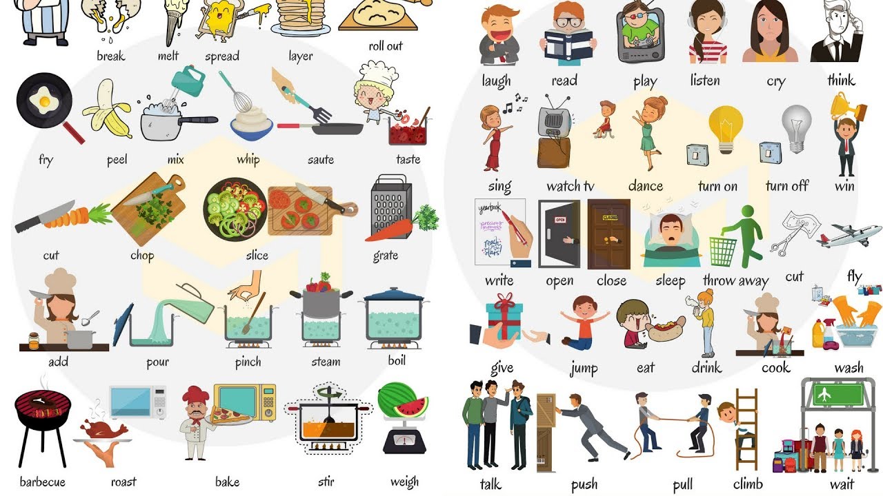 Learn English Vocabulary Daily Routines And Household Daily Routines