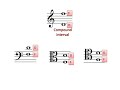 l8 inverting compound intervals