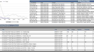 How to Post in Craigslist Major City Job Section FREE