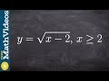 Find the inverse of a square root function and sketch it's graph