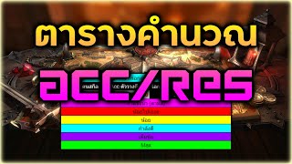 Raid: SL ตารางคำนวณ RES - ACC ใช้ง่าย เล่นได้เลย