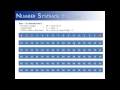 Number Systems Part 1: Counting (Java)