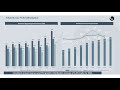 tsx加股年均回报超20%的房地产股票 加拿大最好的工业地产股reit 世界房地产行业发展趋势 granite real estate investment trust grt.un 分析