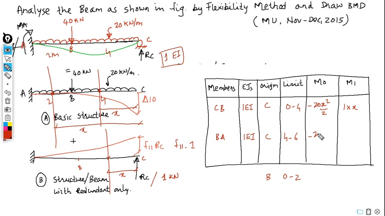 Force Method Structural Analysis Examples Recordsgai