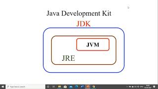 Core Java Application, JDK installation & Class Path Setting
