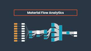 ThinkIQ Material Flow Analytics