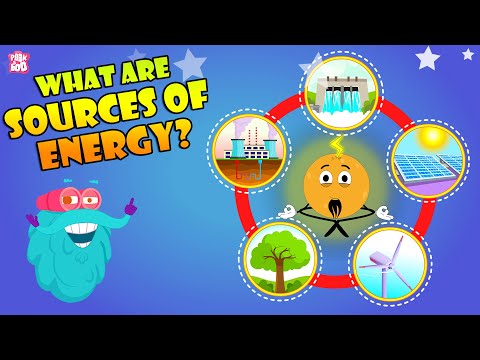 What was the earliest source of energy used by man?