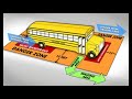 transportation kindergarten orientation video