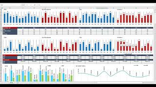 Service Desk Dashboard - Buy from https://premiumexcel.etsy.com