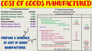 Schedule of the Cost of Goods Manufactured │Cost and Management Accounting