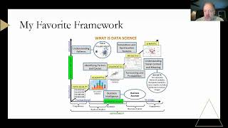 Data Science Frameworks